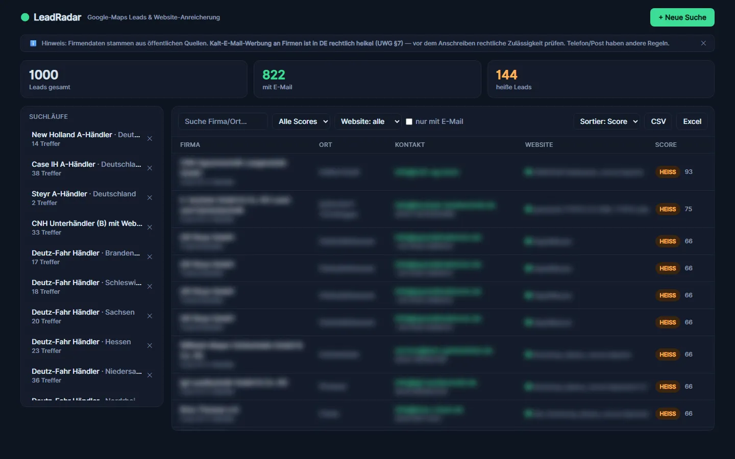 LeadRadar-Cockpit mit Kennzahlen und Lead-Tabelle, Firmendaten unkenntlich gemacht